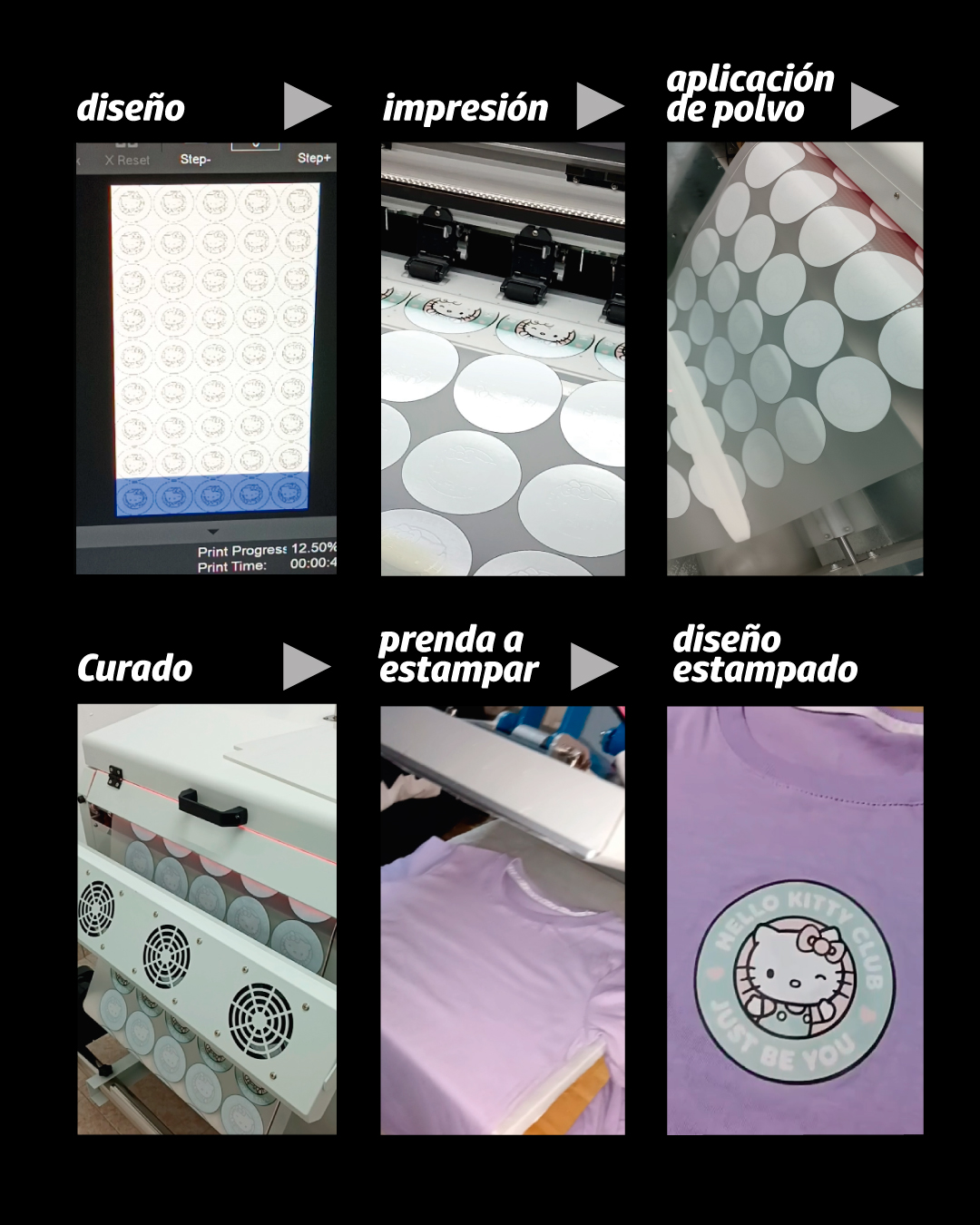 proceso dtf textil