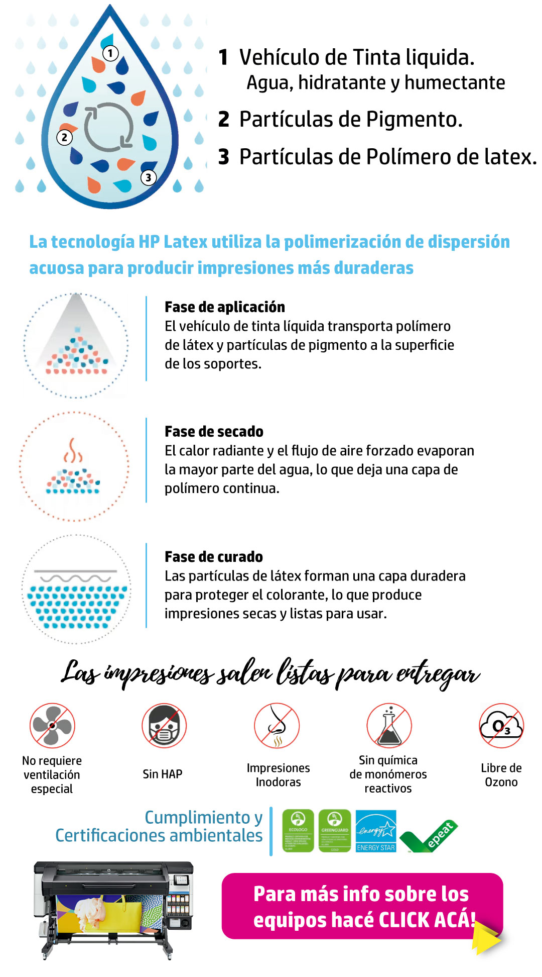 ventajas TINTAS HP LATEX